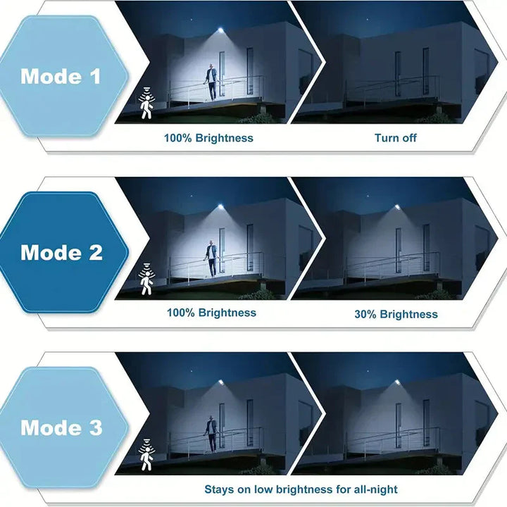 Stornfield | 5000LM Projecteur Solaire Inondation Crépuscule à Aube, Éclairages Extérieurs Solaires avec Capteur de Mouvement de Sécurité