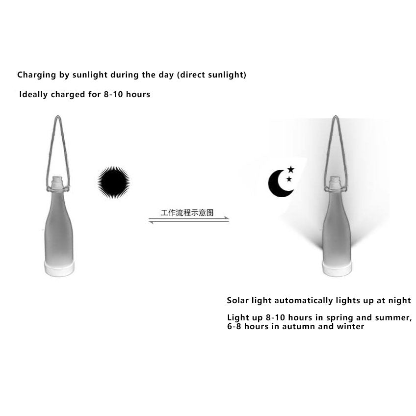 Stornfield | 5 Pcs Solar Wine Bottle String Lights Outdoor Decoration LED Plastic Hanging Light