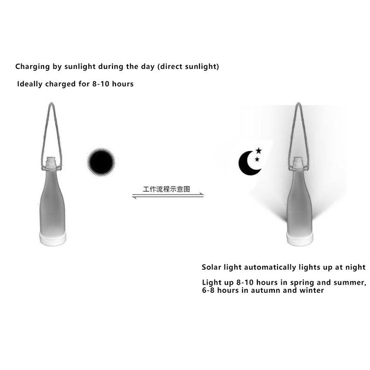 Stornfield | 5 Pcs Solar Wine Bottle String Lights Outdoor Decoration LED Plastic Hanging Light