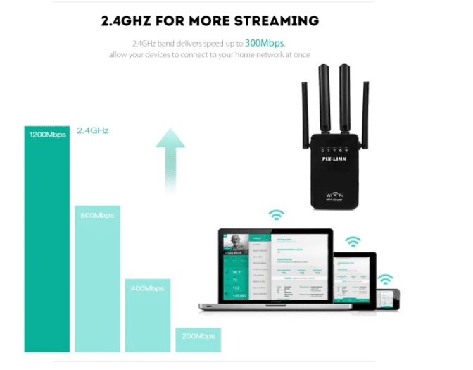 Wi-Fi Range Extender (Repeater / Extender) 300Mbps - 2.4 GHz | Stornfield