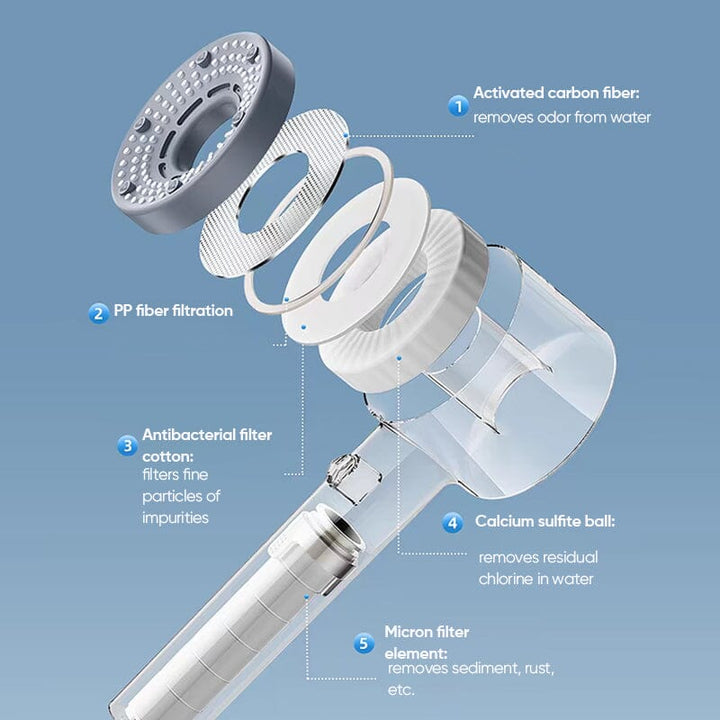Double Powerful Supercharged Water Purification Filter Hand Spray | Stornfield