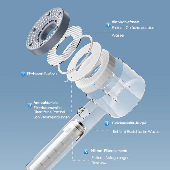 Double high-performance charged water purification filter | Stornfield
