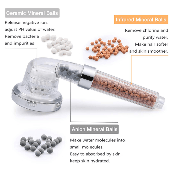 High-Pressure Ionic Filtration Shower Head | Stornfield