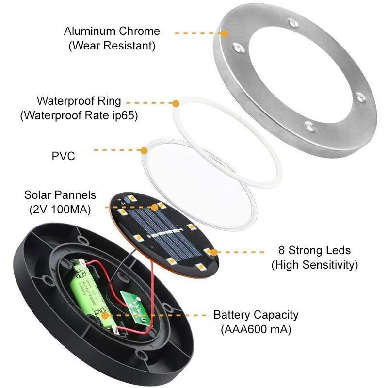 LED Solar Ground Light | Stornfield
