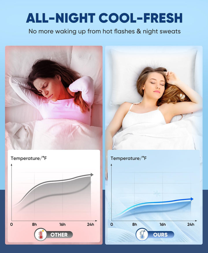2-Pack Premium Silky Super Cooling White Pillowcases –  Extreme Q-Max 0.5 | Stornfield