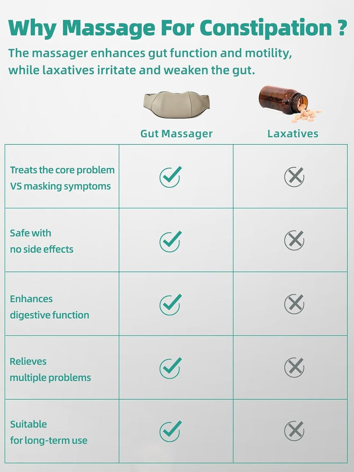 Stornfield | Stomach Massager For Constipation