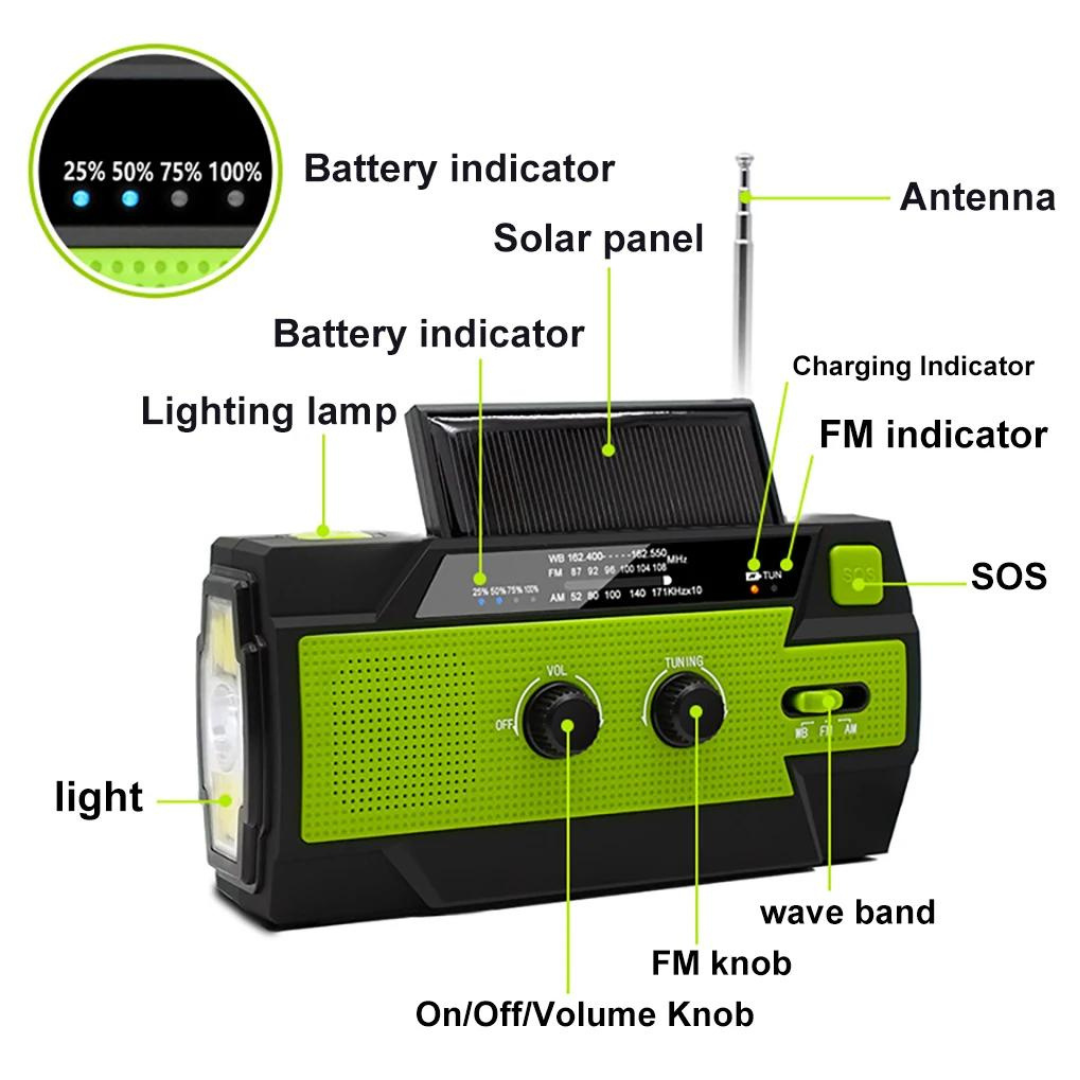 SecurePulse — Your life-saving energy source for any emergency | Stornfield