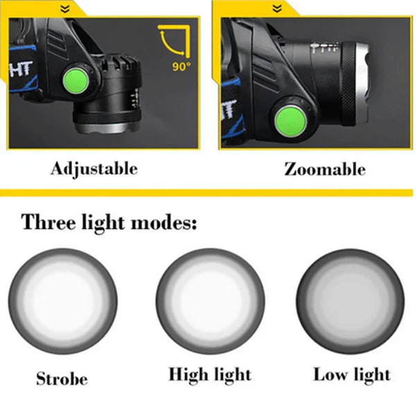 Stornfield | 300LM Rechargeable LED Headlamp Zoomable Torch Tactical Headlight Flashlight