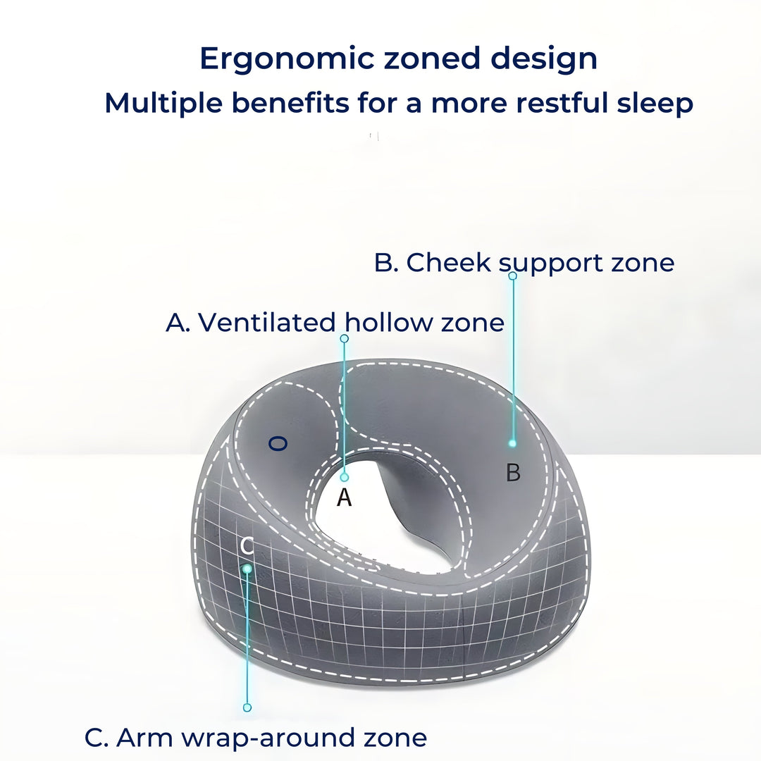FaceEase | Face-Down Cushion – Pressure Relief Support – Contoured Memory Foam – Ideal for Massage, Beauty & Stomach Sleeping Stornfield