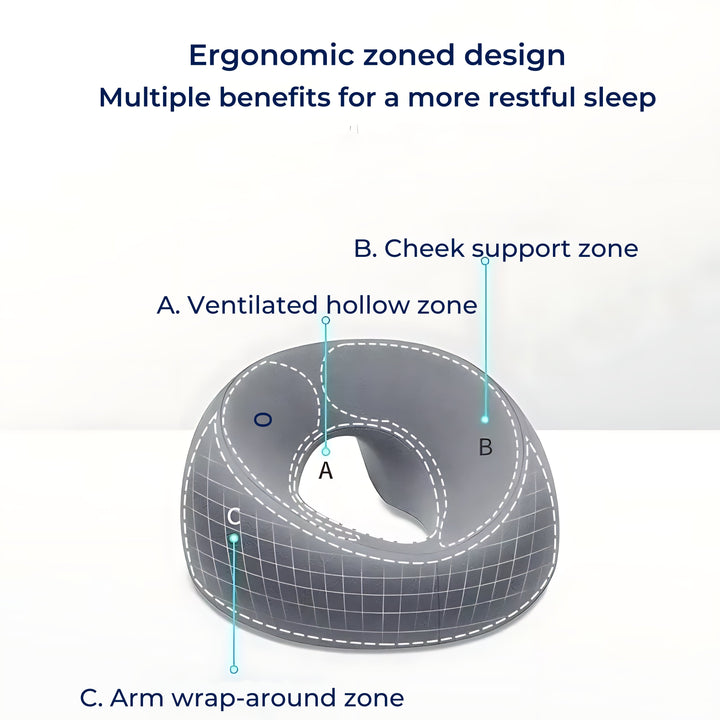 FaceEase | Face-Down Cushion – Pressure Relief Support – Contoured Memory Foam – Ideal for Massage, Beauty & Stomach Sleeping Stornfield