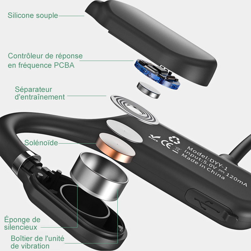 Waterproof Bluetooth 5.0 Sports Headset | Stornfield