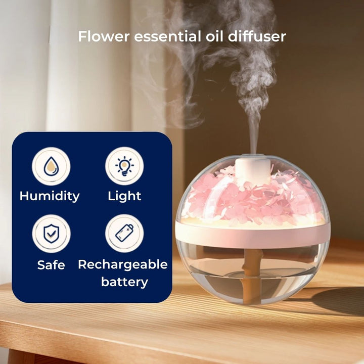 SereniGlow | Essential Oil Diffuser Humidifier – Ultrasonic Cool Mist – USB Rechargeable – LED Night Light for Bedroom & Nursery Stornfield