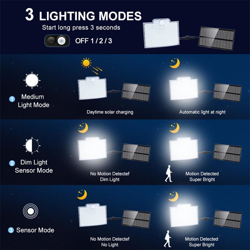 Stornfield | 106 LED Outdoor Solar Light with Motion Sensor