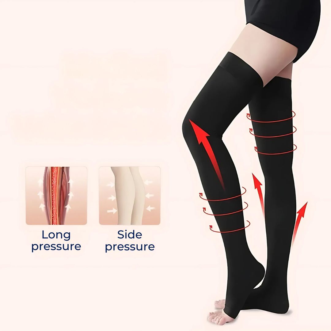 FlexiSupport | Thigh High Open Toe Compression Stockings - Graduated Compression for Improved Circulation and Swelling Relief Stornfield