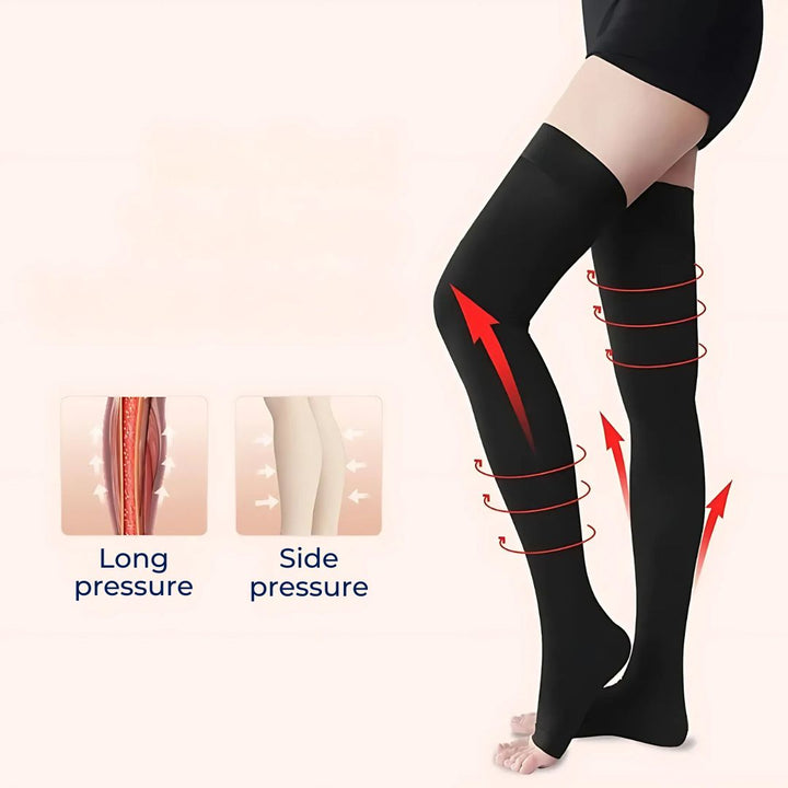 FlexiSupport | Thigh High Open Toe Compression Stockings - Graduated Compression for Improved Circulation and Swelling Relief Stornfield