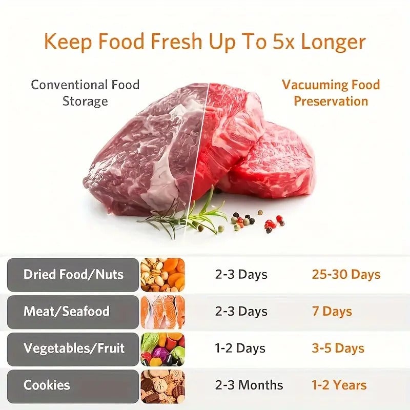 New Food Saver Vacuum Sealer Machine | Stornfield