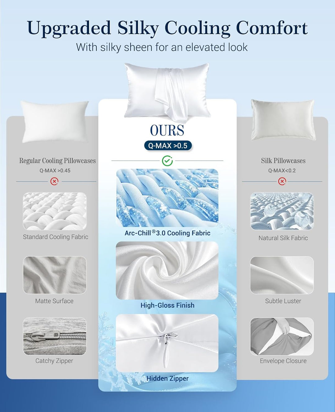Cooling Pillowcases Q-max>0.5, 2-Pack, Soft & Hair-Friendly-White | Stornfield