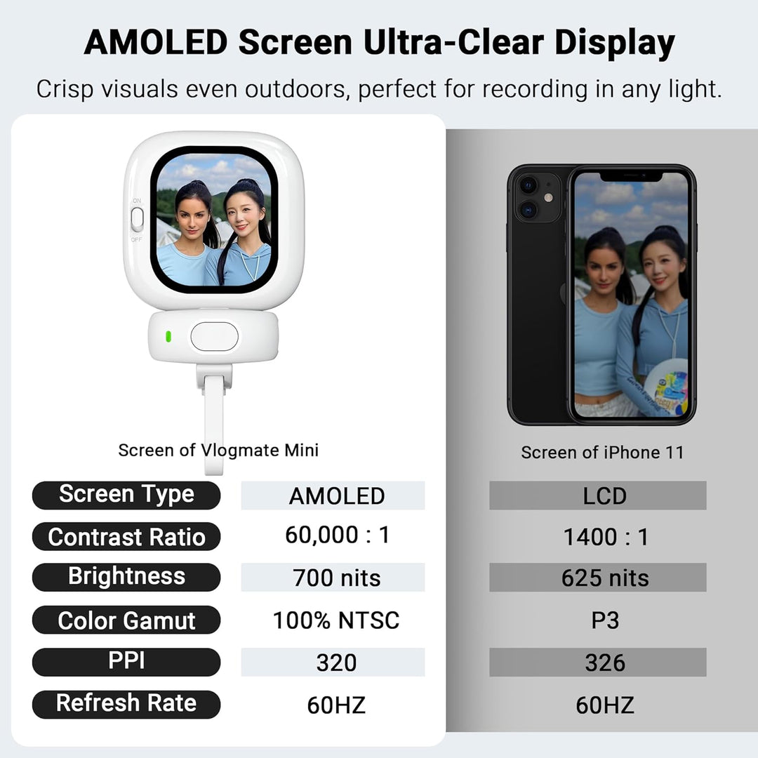 Selfie Monitor for Vloggers | Stornfield