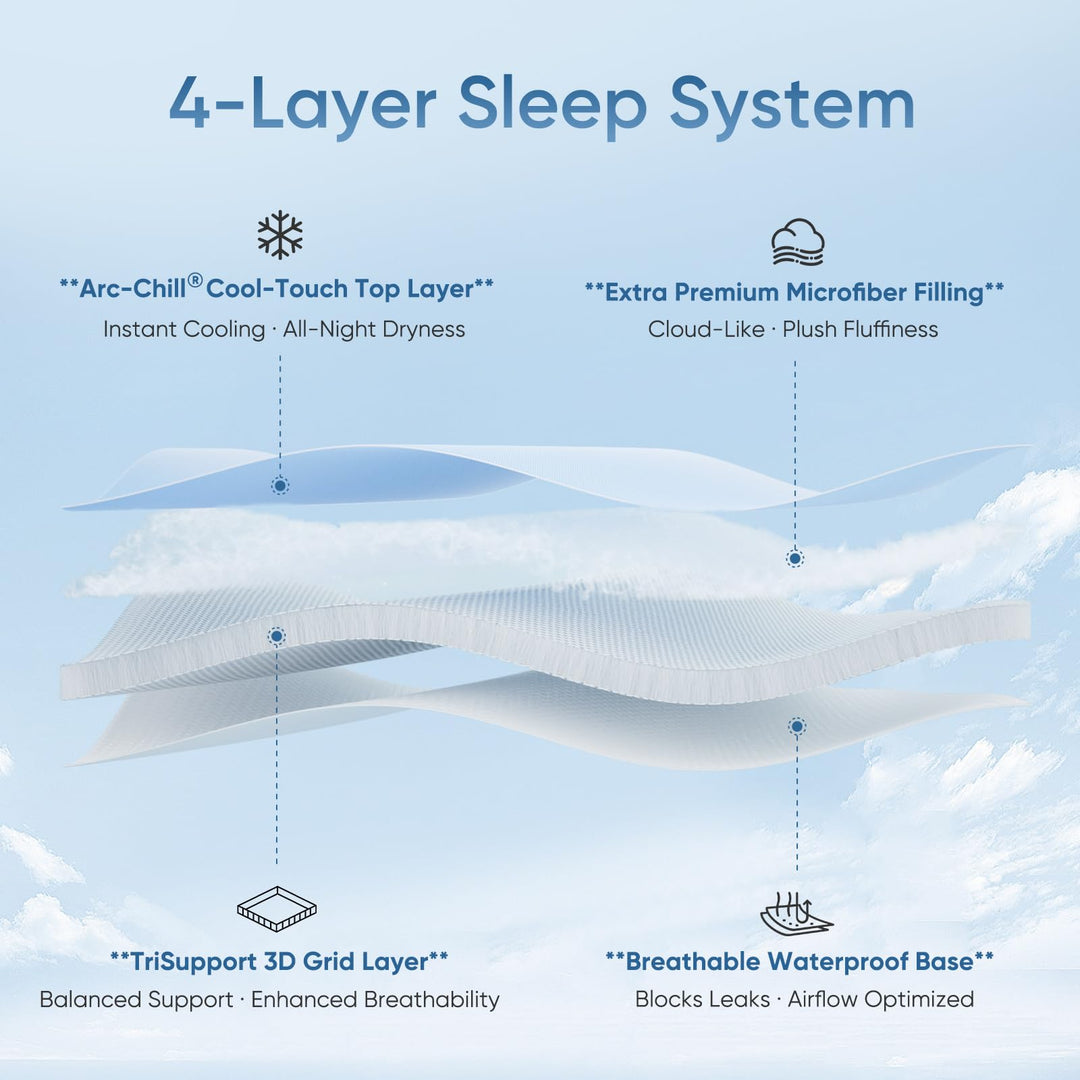 Stay Cool with Q-Max 0.5 — The Ultimate  3.0 Cooling Fitted Sheet by Elegear | Stornfield