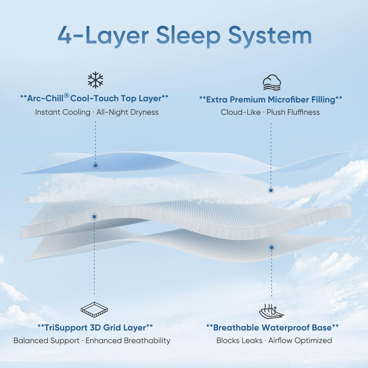 Stay Cool with Q-Max 0.5 — The Ultimate  3.0 Cooling Fitted Sheet by Elegear | Stornfield