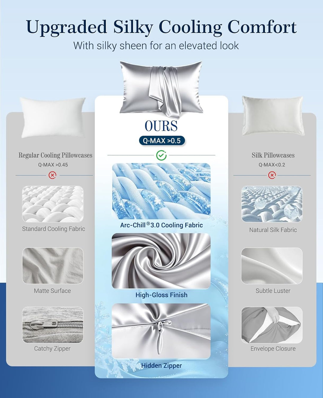 Cooling Pillowcases Q-max>0.5, 2-Pack, Soft & Hair-Friendly- Silver Gray | Stornfield