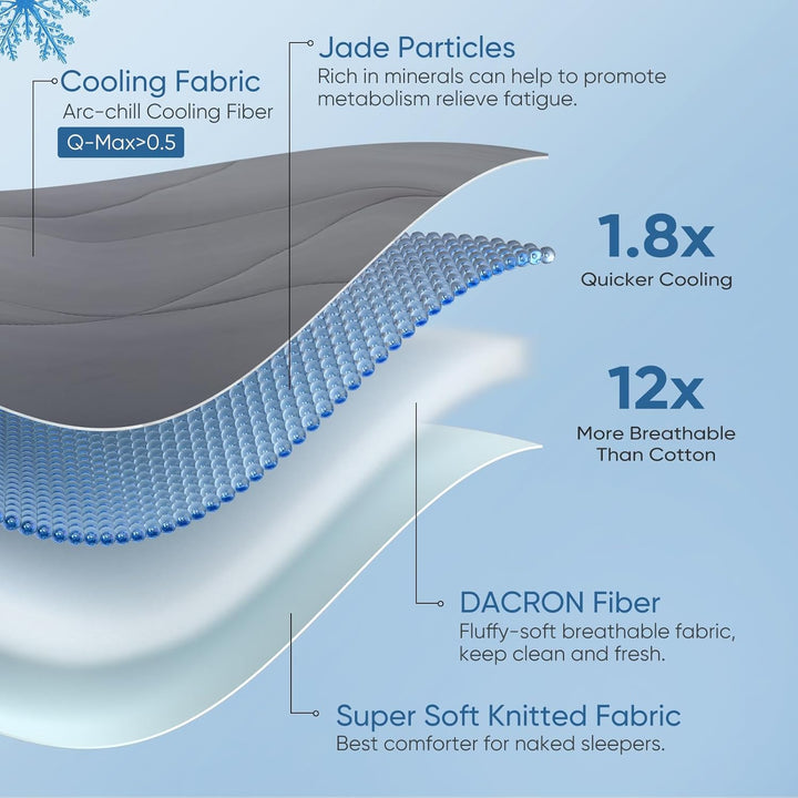 Revolutionary Cloudy 3D Cooling Comforter  Extreme Q Max 0.5 | Stornfield