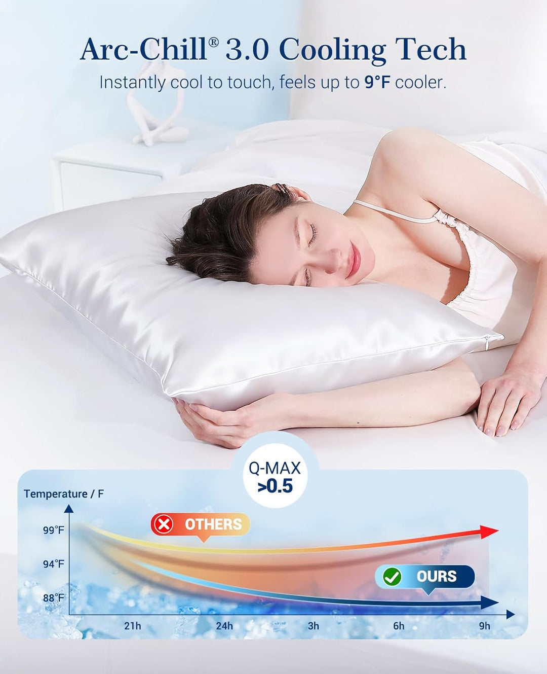Cooling Pillowcases Q-max>0.5, 2-Pack, Soft & Hair-Friendly-White | Stornfield
