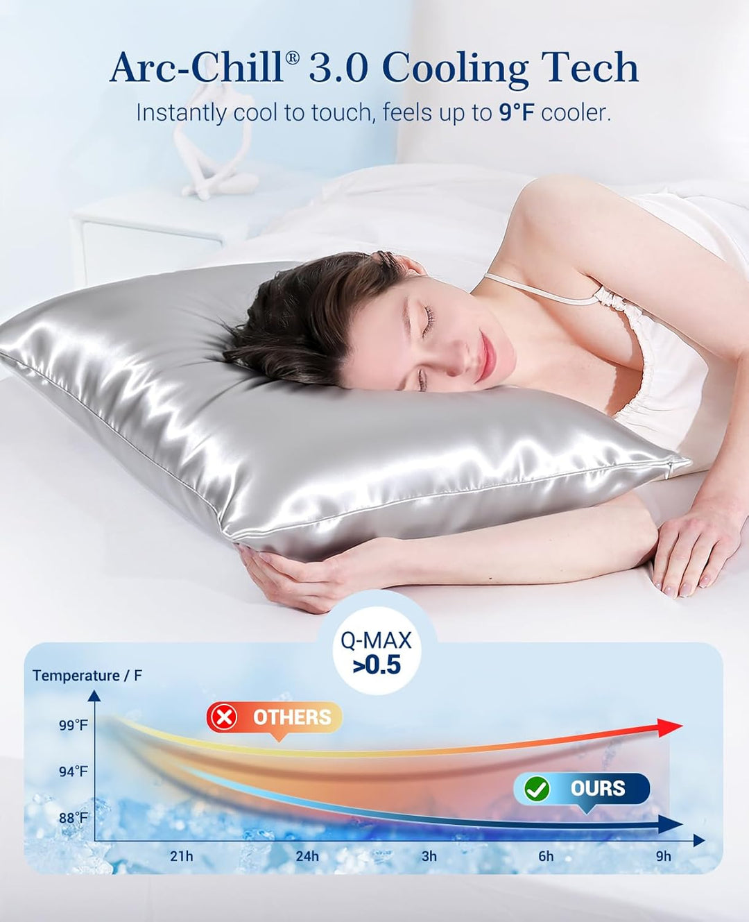 Cooling Pillowcases Q-max>0.5, 2-Pack, Soft & Hair-Friendly- Silver Gray | Stornfield