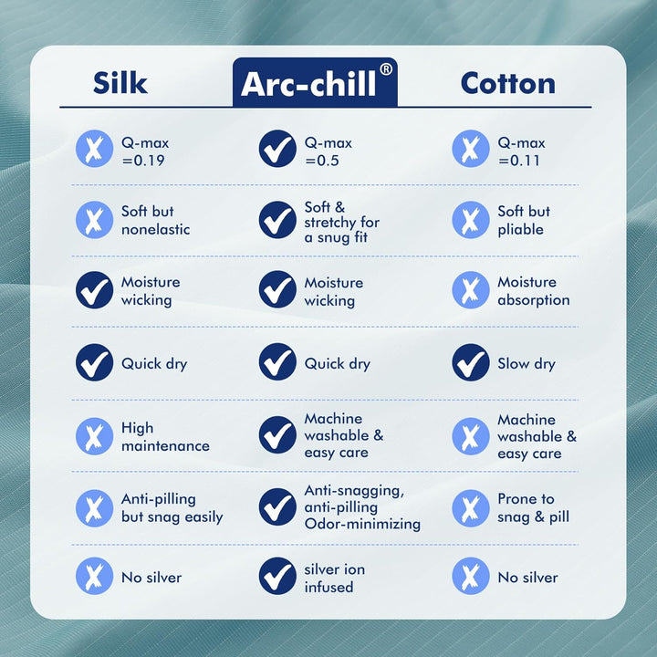 Blue Cooling Blanket –Silver Ion Freshness,  3.0, Lightweight for Hot Sleepers | Stornfield