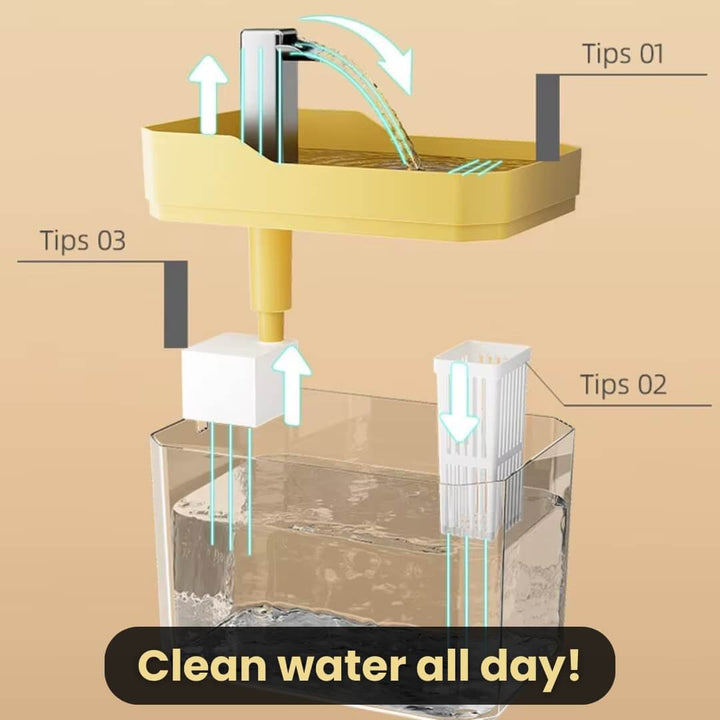 Cat Drinking Fountain 360° Sensor 1.5 L Quiet | Stornfield