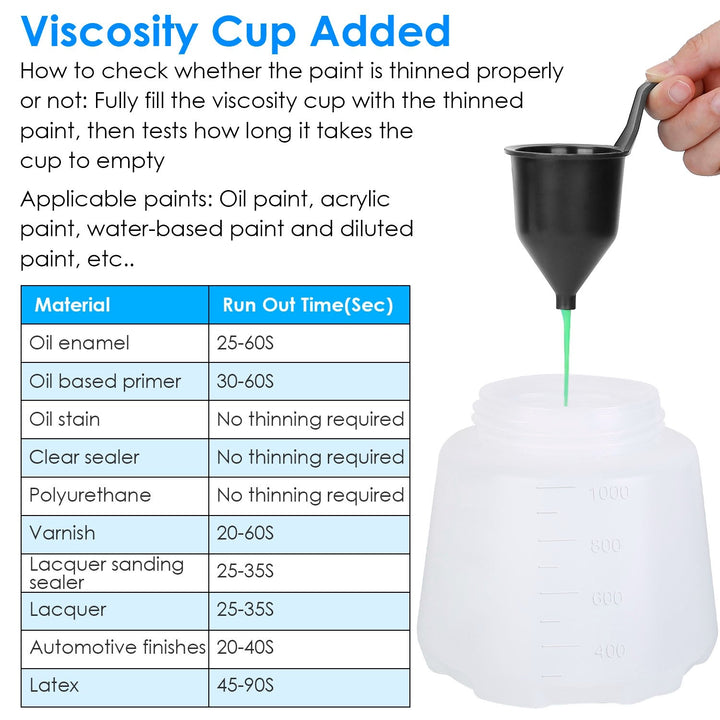 Stornfield | 750W Electric Paint Sprayer