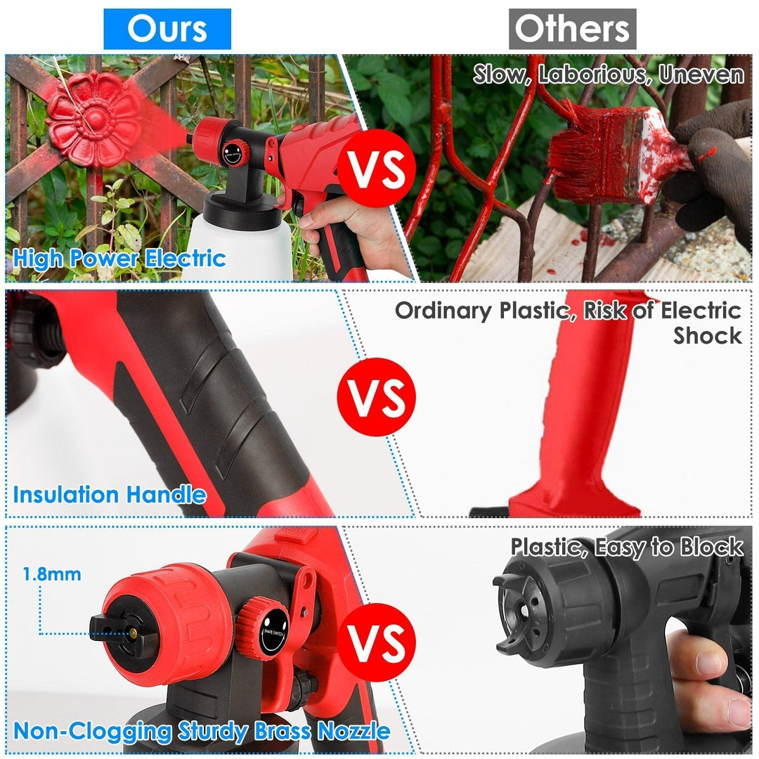 Stornfield | 750W Electric Paint Sprayer