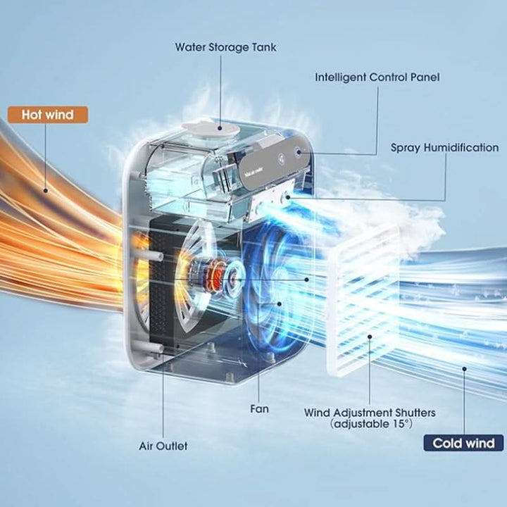 BreezeNest — Instant Cool Comfort | Stornfield