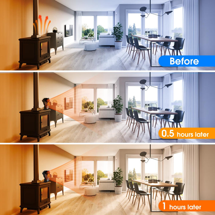 Stornfield | 4-Blade Stove and Fireplace Fan for Wood/Fireplace