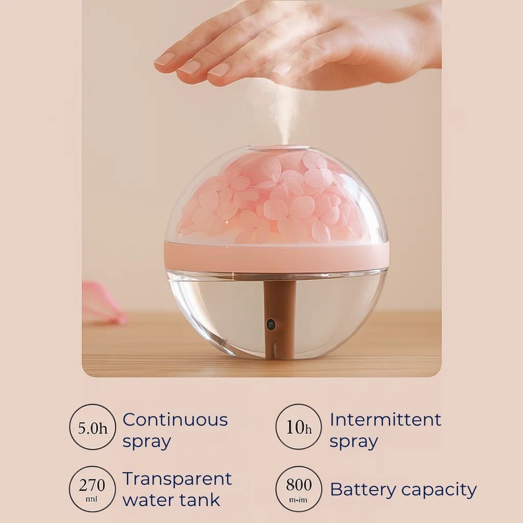 SereniGlow | Essential Oil Diffuser Humidifier – Ultrasonic Cool Mist – USB Rechargeable – LED Night Light for Bedroom & Nursery Stornfield