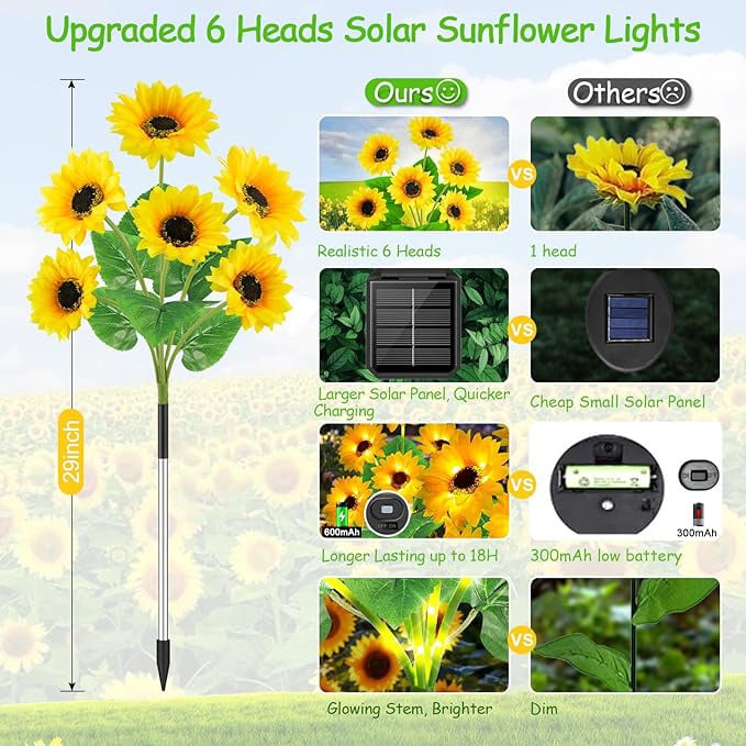 PowerBlume Solar Lights — Transform your garden into a magical light oasis without stress and electricity costs! | Stornfield