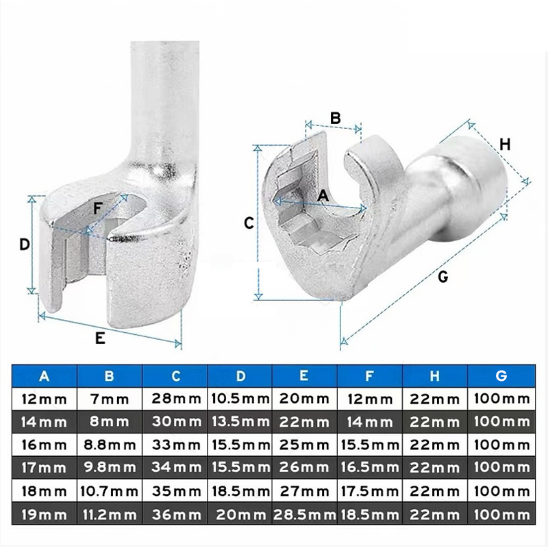 PowerGrip Professional Wrench — No more trouble with stuck nozzles, for effortless screwing and more control | Stornfield