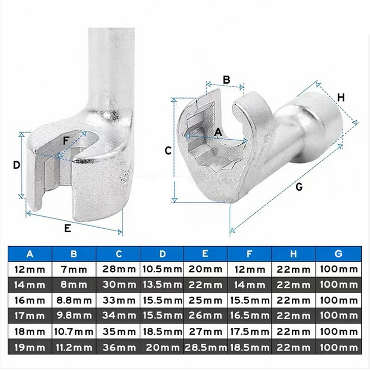 PowerGrip Professional Wrench — No more trouble with stuck nozzles, for effortless screwing and more control | Stornfield
