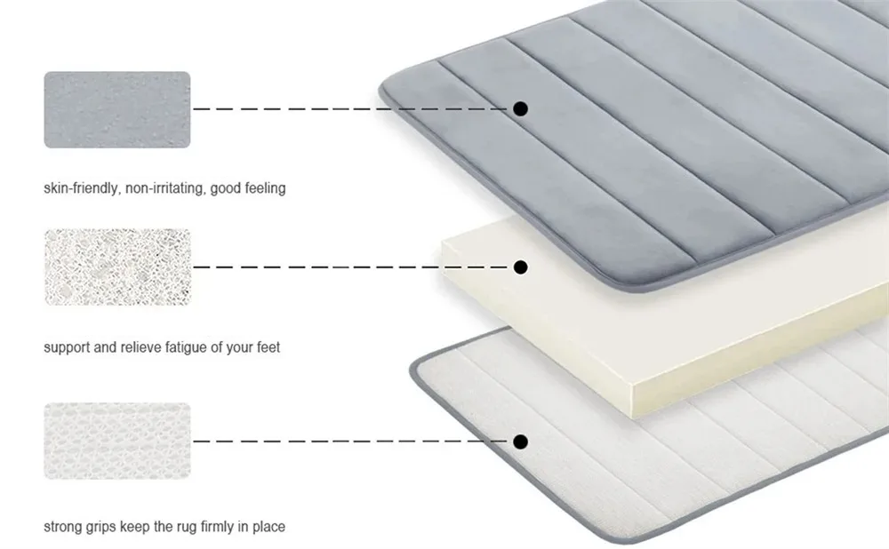 LuxSoft Memory Foam Bath Mat | Stornfield