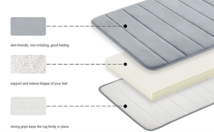 LuxSoft Memory Foam Bath Mat | Stornfield