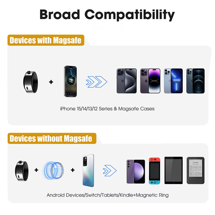 360° magnetic mount for smartphones | Stornfield