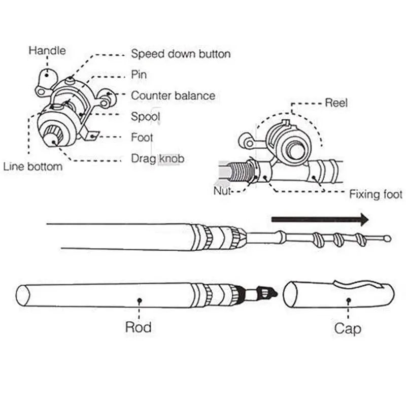 Stornfield | Pocket-sized fishing rod – Compact fishing without bulky equipment