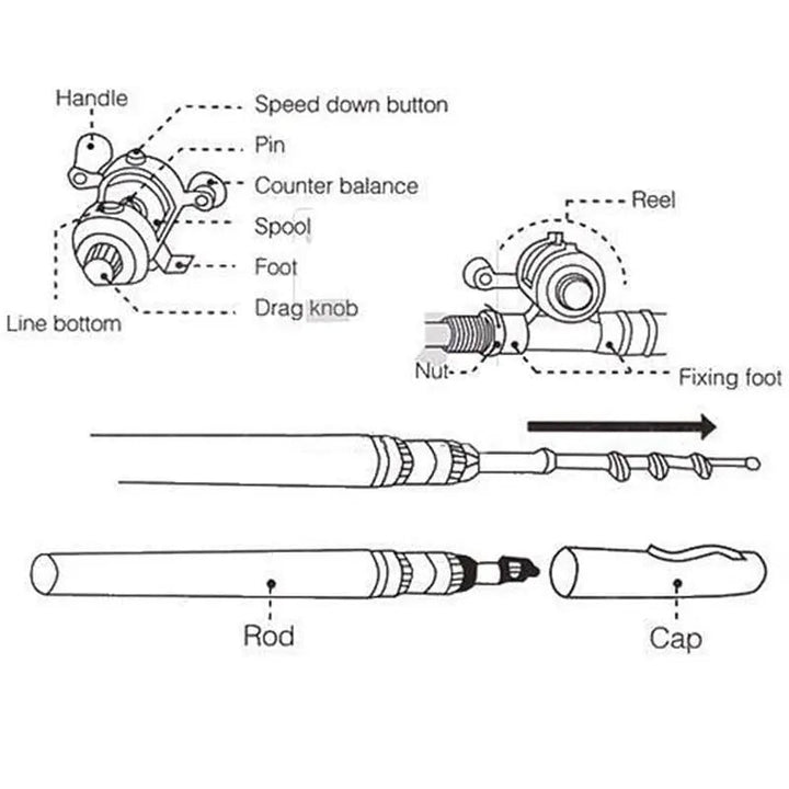 Stornfield | Pocket-sized fishing rod – Compact fishing without bulky equipment