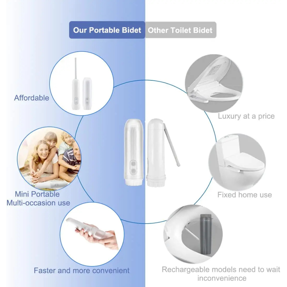 Compact electric travel bidet | Stornfield