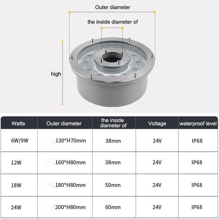 Stornfield | 6W Aluminum LED Color-Changing Underwater Ring Light for Fountain (Color-Changing)