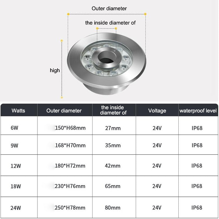 Stornfield | 12W Color Changing LED Stainless Steel Underwater Landscape Light (Colorful)