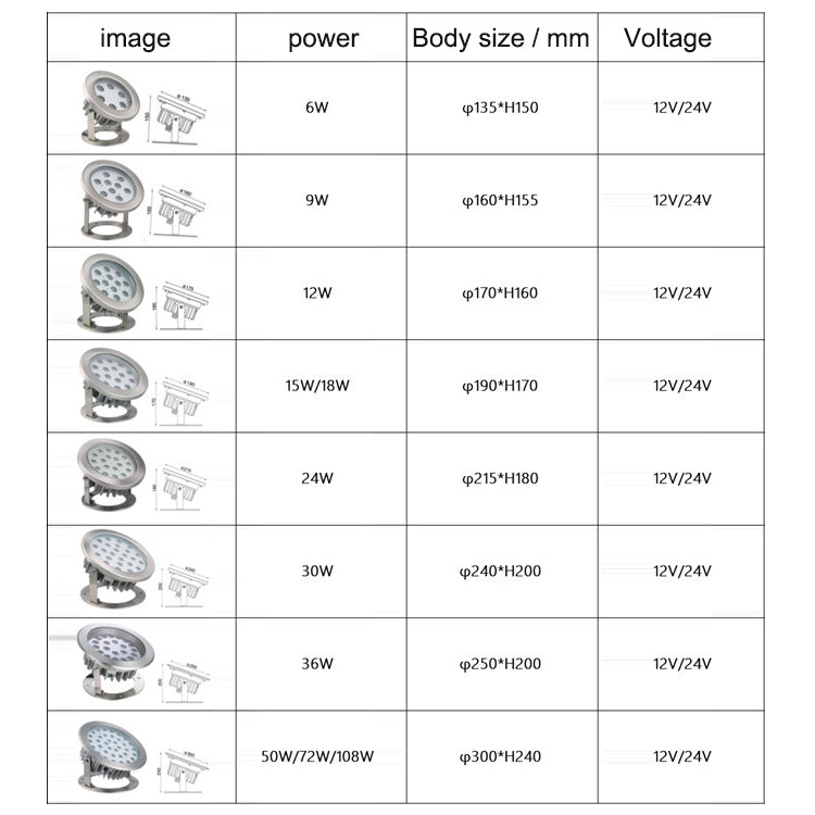 Stornfield | 9W Square Park Landscape LED Underwater Pool Light (Warm White Light)