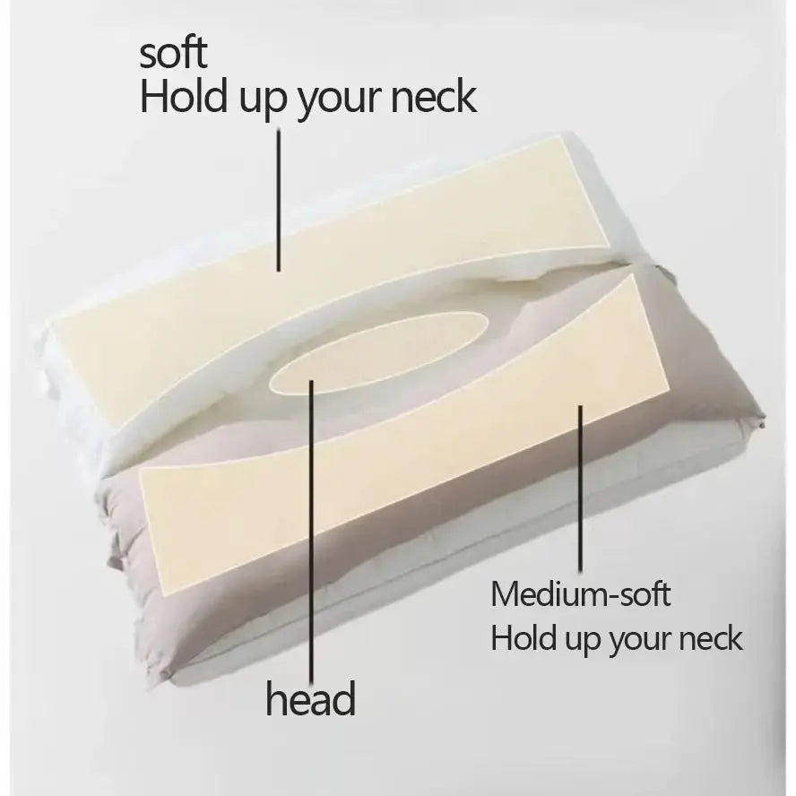 Stornfield | Ergonomic Double Layer Neck Pillow