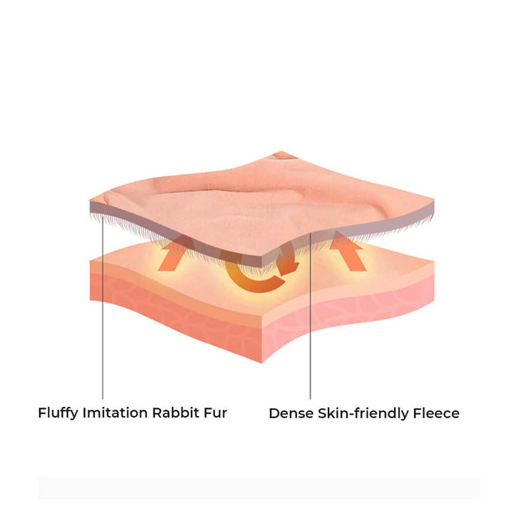 Stornfield | Premium Double Layer Thick Faux Lamb Fur Blanket