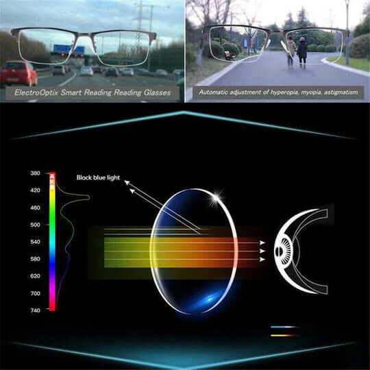 Progressive multifocal reading glasses with blue light filter | Stornfield